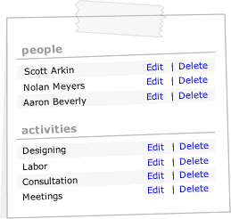 Example of hours people and their activities