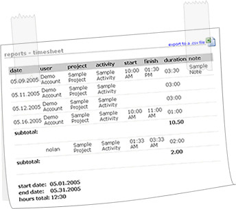 Example of reports and invoices